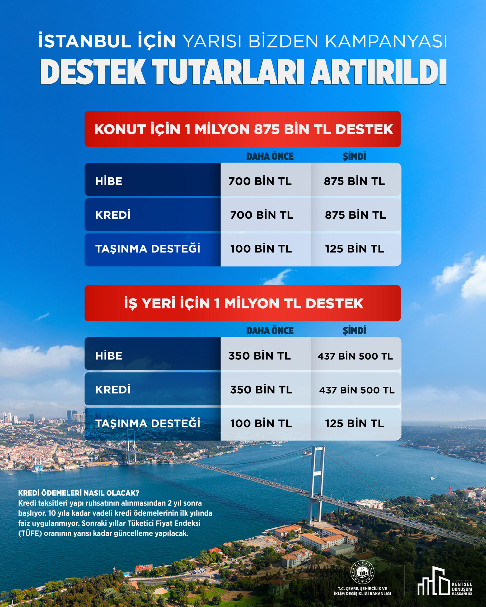 İstanbul_Yarısı_Bizden